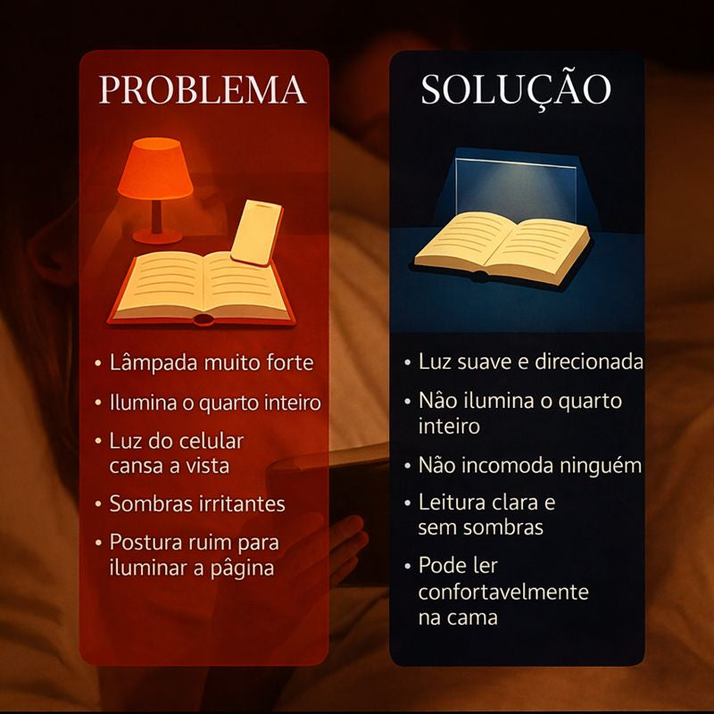 Luminária de Livro Painel LED Portátil